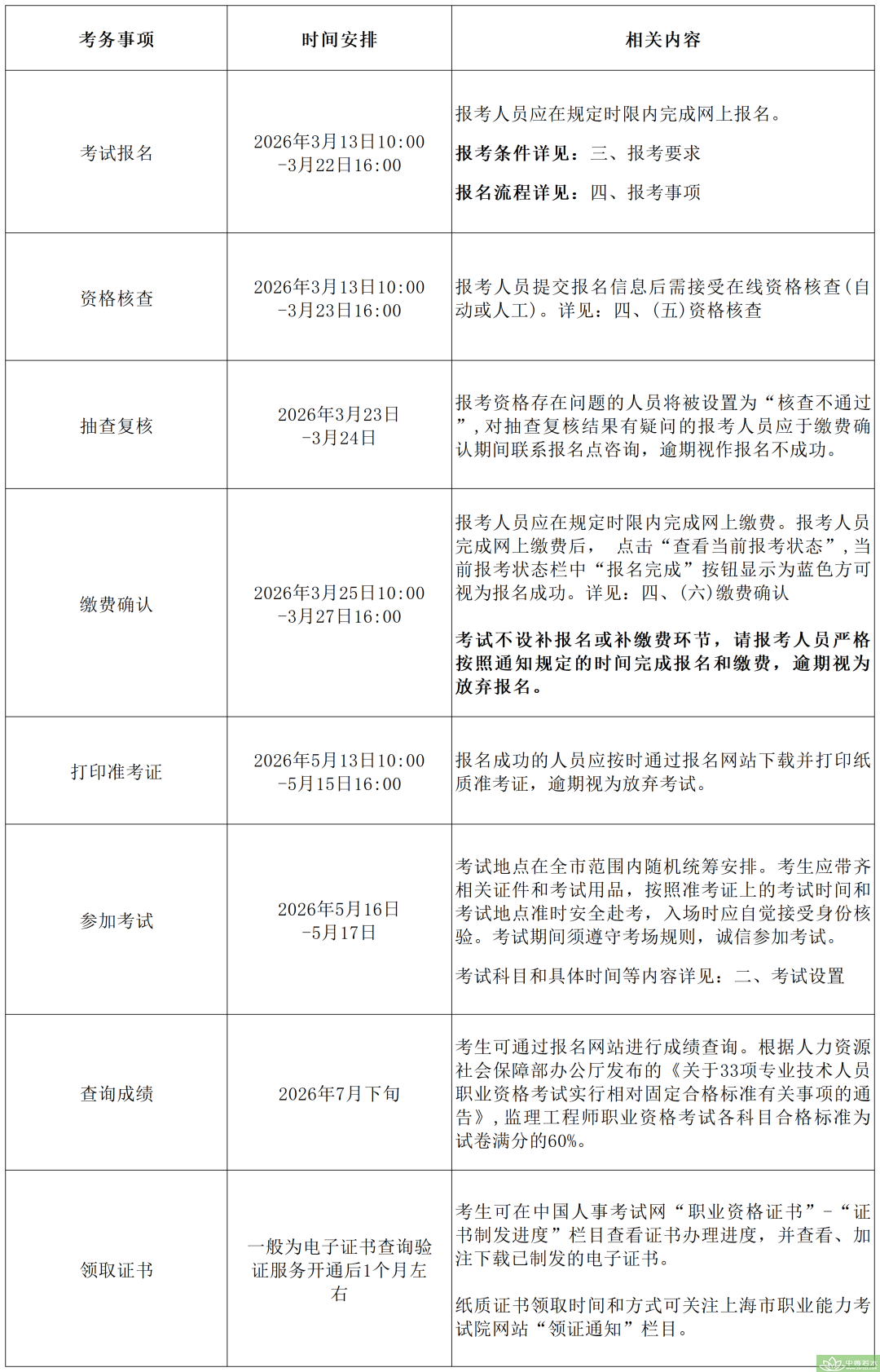 防城港市全国监理工程师职业资格考试安排发布