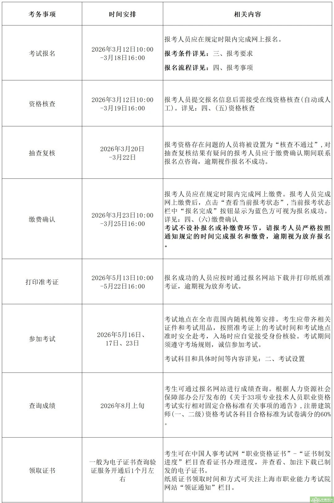 防城港市上海本市2026年度全国一、二级注册建筑师资格考试安排发布
